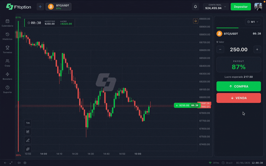 FYoption — plataforma de trading em ação